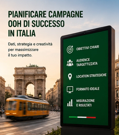PIANIFICARE CAMPAGNE OOH DI SUCCESSO IN ITALIA